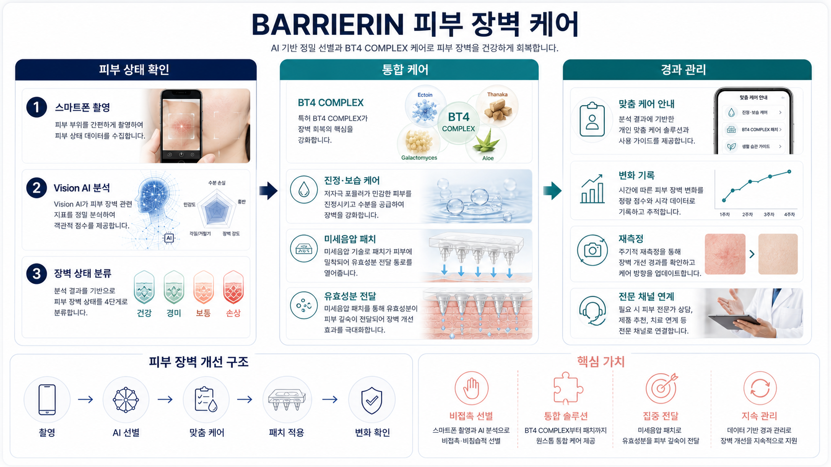 BARRIERIN 통합 플랫폼