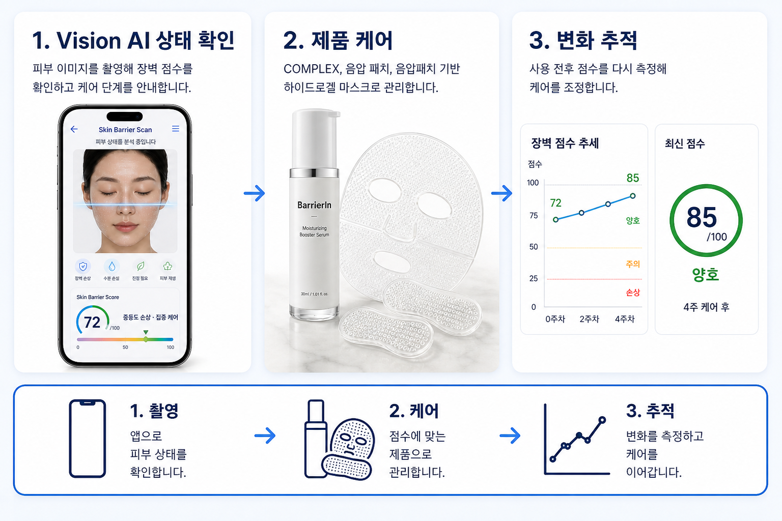 Vision AI 상태 확인, 제품 케어, 변화 추적 흐름