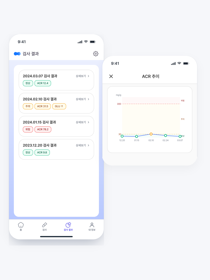 ACR 추세와 최신 결과