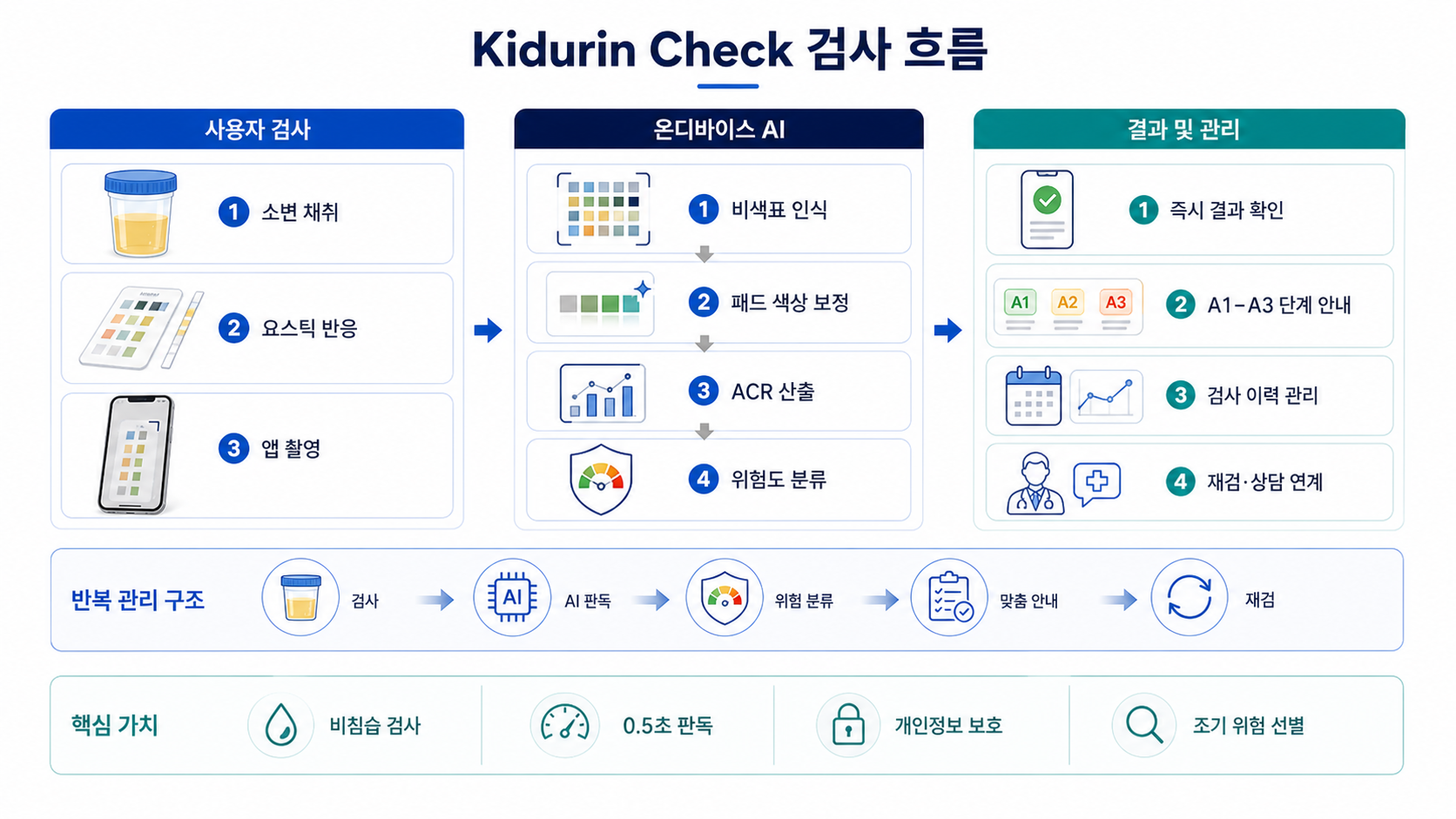 Kidurin Check 제품 소개